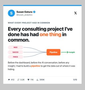 Image post by @susan_analytics on Instagram