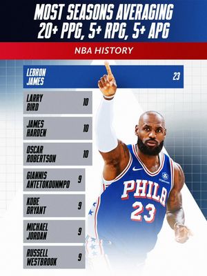 Image post by @nbaindia on Instagram