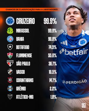 Image post by @90minbrasil on Instagram