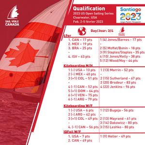 Image post by @sailcanada on Instagram