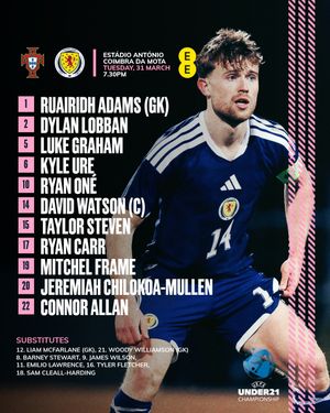 Image post by @scotlandnationalteam on Instagram
