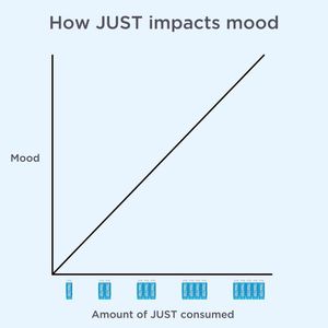 Image post by @just on Instagram