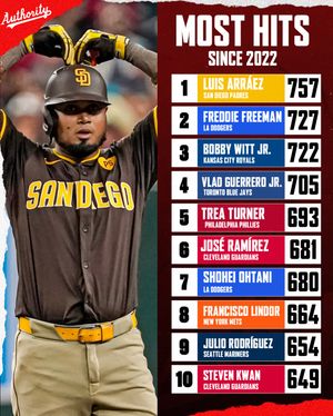 Image post by @baseballauthority on Instagram