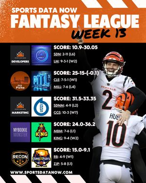 Image post by @sportsdatanow on Instagram