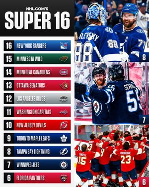 Image post by @nhl on Instagram
