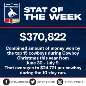 Image post by @prca_prorodeo on Instagram