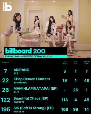 Image post by @billboard_korea on Instagram