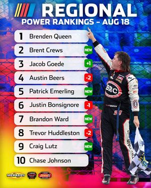 Image post by @nascarregional on Instagram