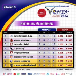 Image post by @thailandvolleyballassociation on Instagram