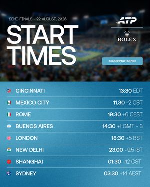 Image post by @atptour on Instagram