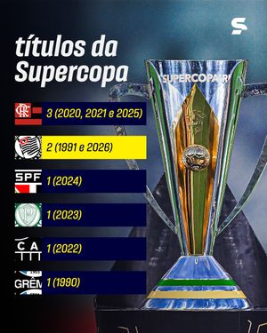 Image post by @sportv on Instagram