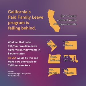 Image post by @reproforallca on Instagram