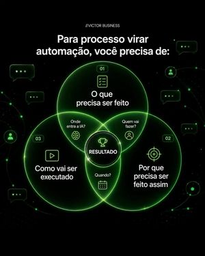 Image post by @victormachaddo on Instagram