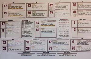 Image post by @txstatebobcats on Facebook