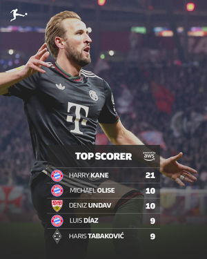 Image post by @bundesliga on Instagram