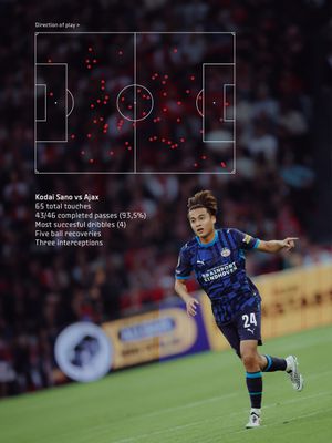 Image post by @psv on Instagram