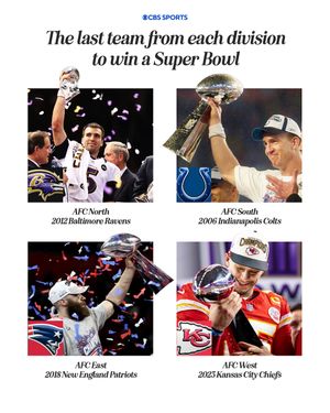 Video post by @cbssports on TikTok