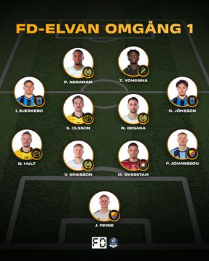 Image post by @fotbolldirekt on Instagram