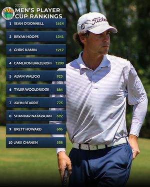 Image post by @azgolfassociation on Instagram