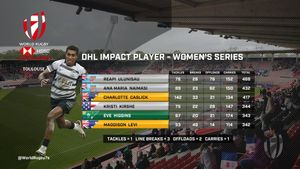 Image post by @WorldRugby7s on Twitter