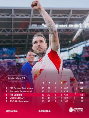 Image post by @rbleipzig on Instagram
