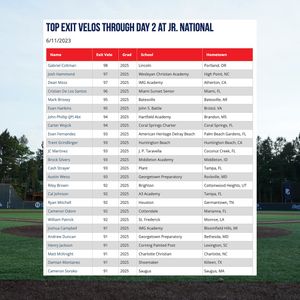 Image post by @PerfectGameUSA on Twitter