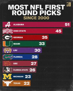 Image post by @betmgm on Instagram