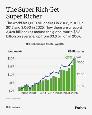 Image post by @forbes on Instagram
