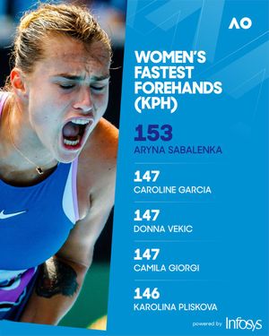 Image post by @AustralianOpen on Twitter