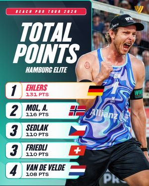 Image post by @beachvolleyballworld on Instagram