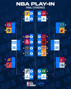 Video post by @nbaonprime on TikTok
