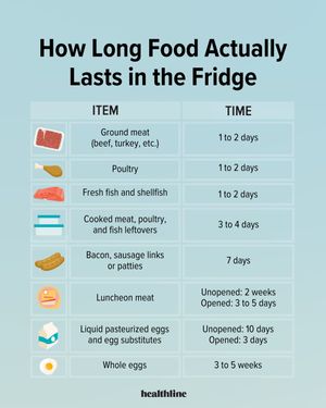 Image post by @healthline on Instagram