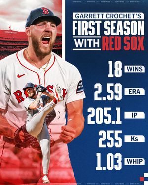 Image post by @MLB on Twitter