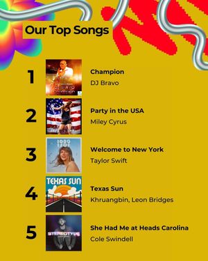 Image post by @mlc on Instagram