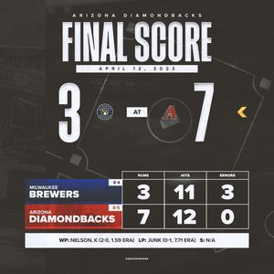 Image post by @dbacksinsider on Instagram