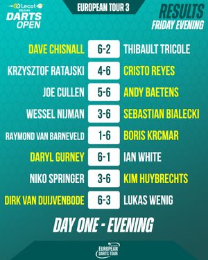 Image post by @officialpdc on Instagram