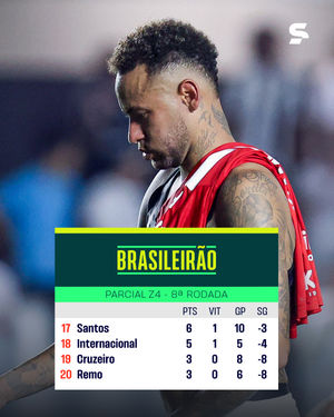 Image post by @sportv on Instagram