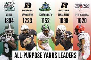 Image post by @indoorfootballleague on Instagram