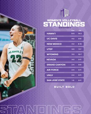 Image post by @mountainwestconference on Instagram