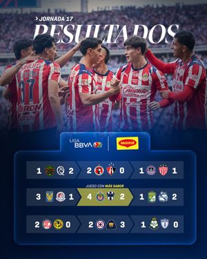 Image post by @ligabbvamx on Instagram