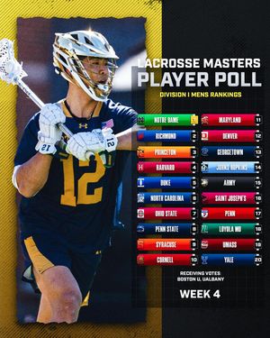 Image post by @lacrosse.masters on Instagram