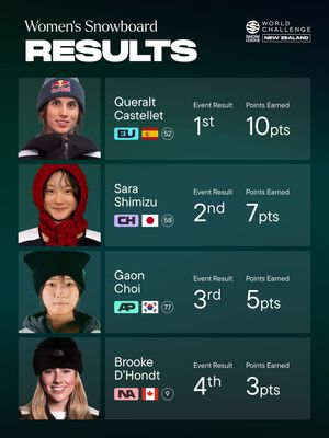 Image post by @thesnowleague on Instagram