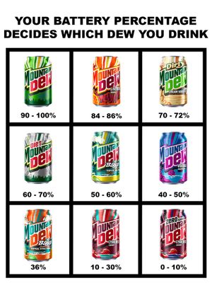 Image post by @MountainDew on Twitter