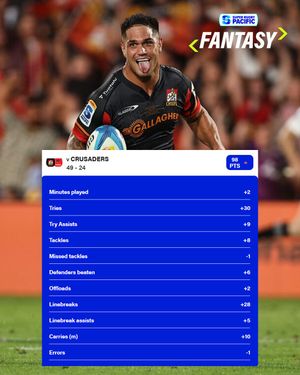 Image post by @superrugby on Instagram