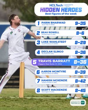 Image post by @playcricketau on Instagram