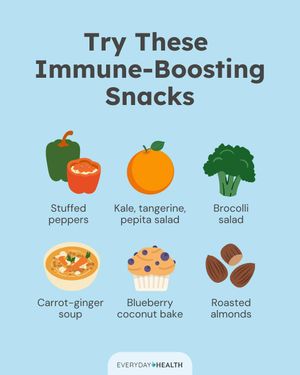Image post by @everydayhealth on Instagram