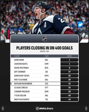 Image post by @nhlpr on Instagram