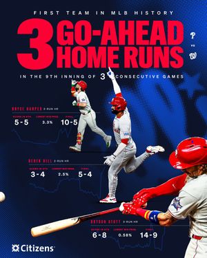 Image post by @Phillies on Twitter