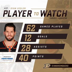 Image post by @anaheimducks on Instagram