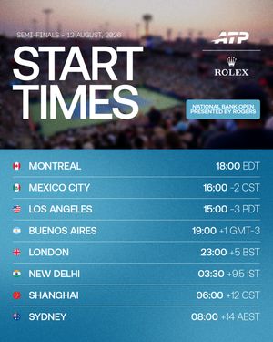 Image post by @atptour on Instagram